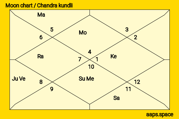 Connor Cruise chandra kundli or moon chart